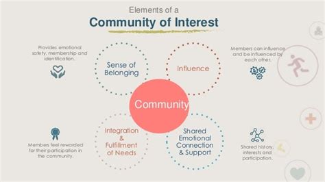 Community of Interest