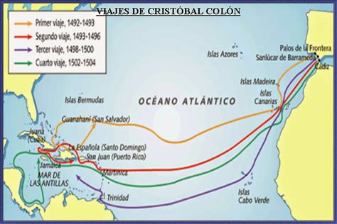 Educación: Hablando del descubrimiento, conquista y colonización