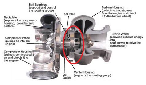 The Ultimate Turbocharger Diagram - Buy Auto Parts