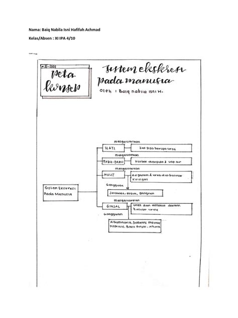 Peta Konsep Biologi-Bq Nabila Isni | PDF