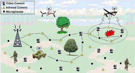 WIRELESS SENSOR NETWORKS and APPLICATIONS