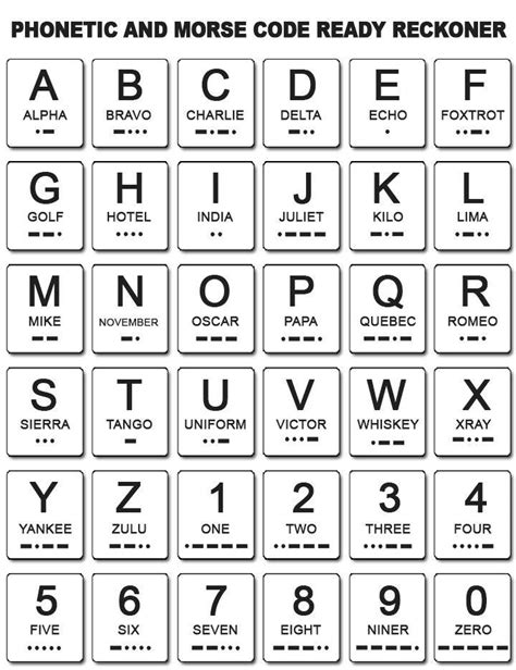 Morse Code and Phonetic Code : r/coolguides