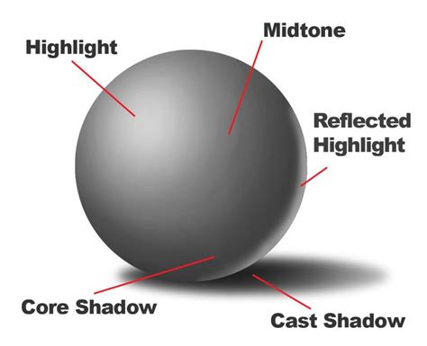 Sphere with labeled values | Circle drawing, Perspective drawing ...