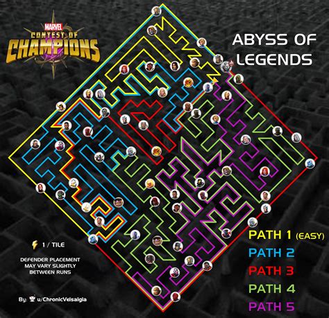 The Abyss Map