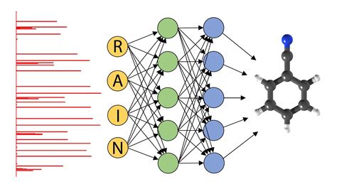 How Neural Networks Affect Marketing and Cryptocurrency