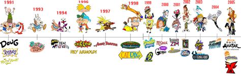 Nicktoons Golden Age Timeline by MrYoshi1996 on DeviantArt