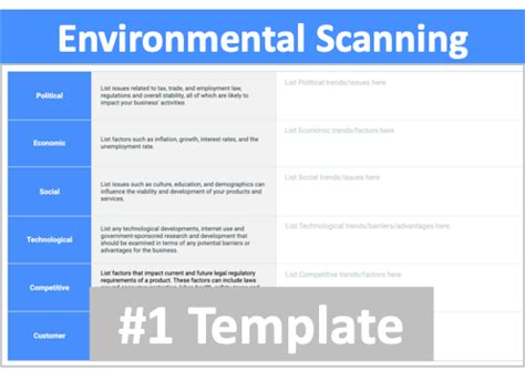 Environmental Scanning Online Templates - Marketing Software Online Tools