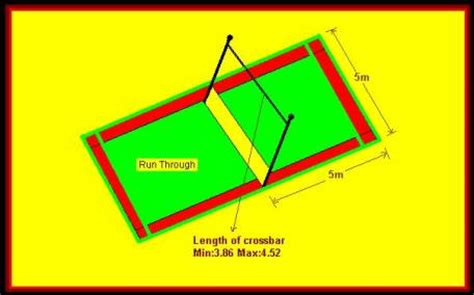 Pole Vault Requirements - Pole Vault Equipment Standards