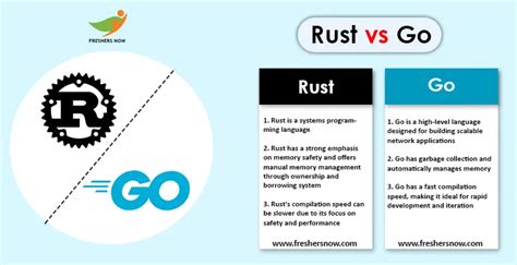 Top 50 Differences Between Rust and Go | Rust Vs Go