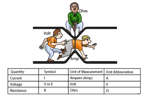 What are amps, watts, volts and ohms. - Tech - Mi Community - Xiaomi