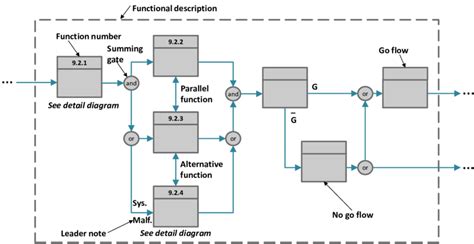 [DIAGRAM] Systems Engineering Functional Flow Block Diagram - MYDIAGRAM ...