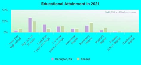 Herington, Kansas (KS 66872, 67449) profile: population, maps, real ...