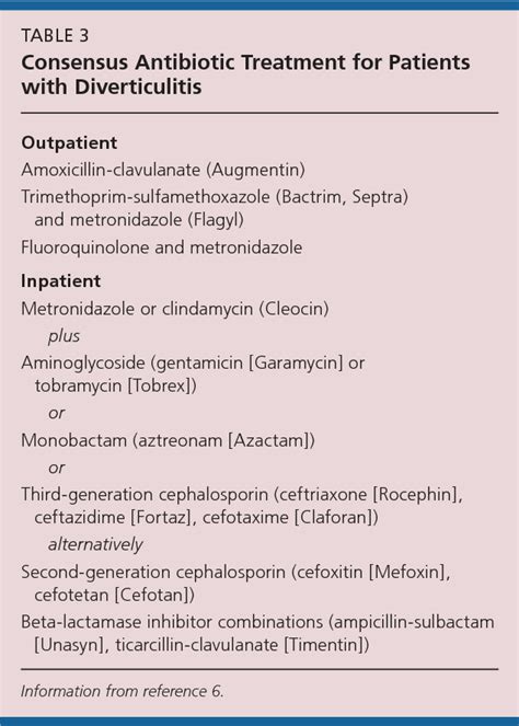 Table 3 from Diverticular disease: diagnosis and treatment. | Semantic Scholar