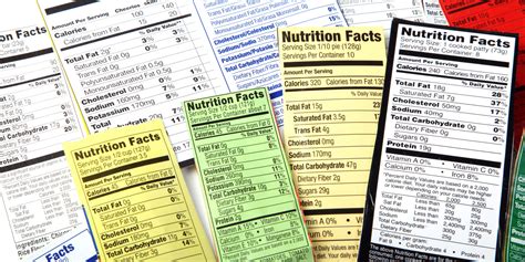 What's In My Food? A Guide To The Ingredients List | Sunnybrook Health Sciences Centre