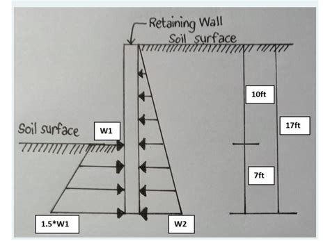 [Solved] A retaining wall is subjected to lateral earth pressure. Determine... | Course Hero