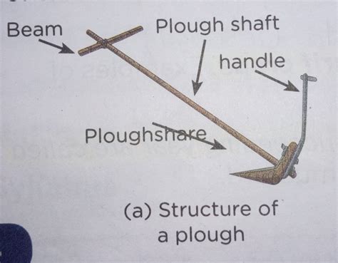 Details more than 146 easy plough drawing best - seven.edu.vn