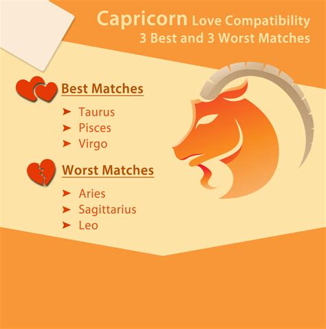 Capricorn love match – Artofit