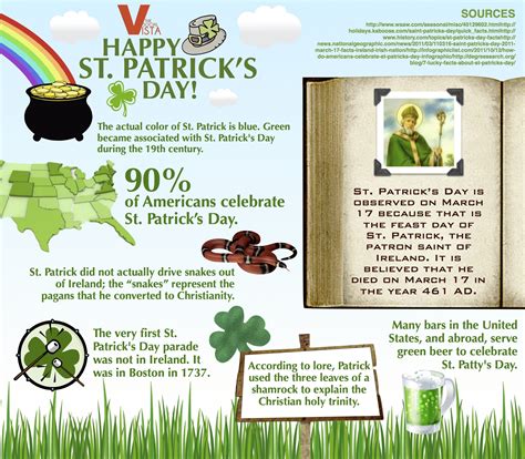 Happy St. Patrick’s Day [INFOGRAPHIC] – Infographic List