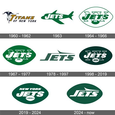 New York Jets Logo and symbol, meaning, history, sign.