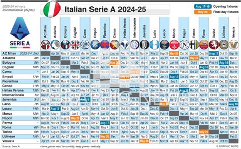 SOCCER: Italian Serie A fixtures 2024-25 infographic