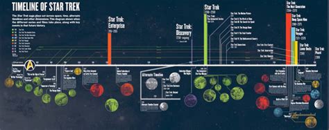 Star Trek updates its official timeline - GEEKSPIN