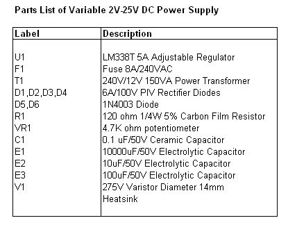 2V-25V DC Power Supply Schematic