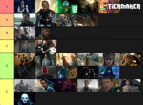 MCU Villains Ranked (2019) Tier List (Community Rankings) - TierMaker