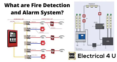 Fire Detection And Alarm System