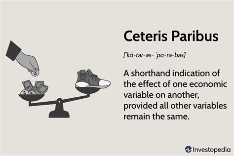 Ceteris Paribus (Economics) Explained | rz.com.ua