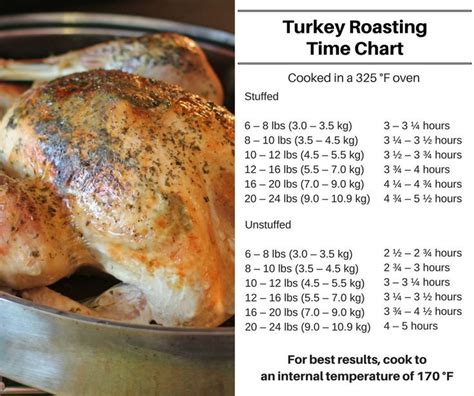 #53 – Traditional Turkey Dinner | Recipe | Turkey cooking times, Cooking, Turkey dinner