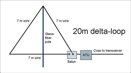 Ham radio blog by OZ1BXM: Vertical delta-loop antenna