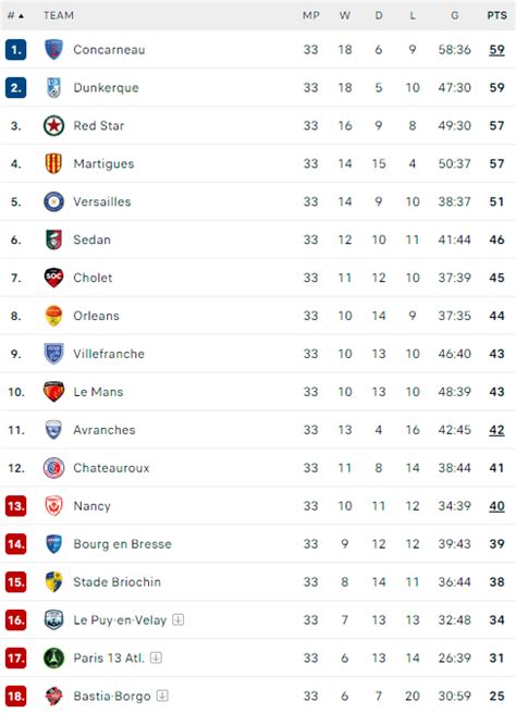 National table before the last matchday : r/soccer