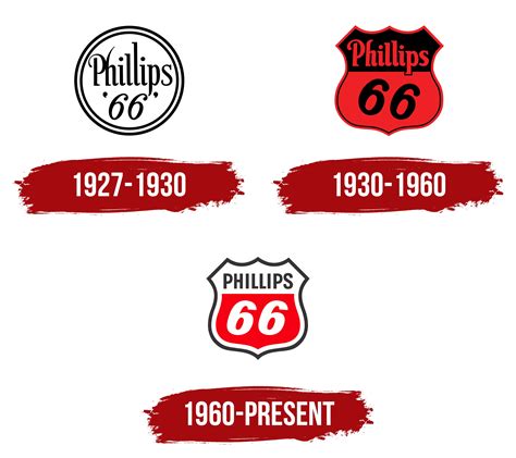 Phillips 66 Logo, symbol, meaning, history, PNG, brand