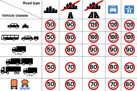 What a UK metric road signs changeover could look like | glob on someday