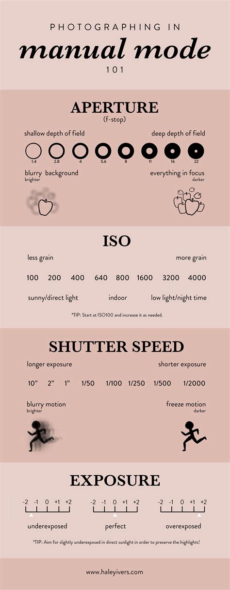 Digital Camera Settings Cheat Sheet