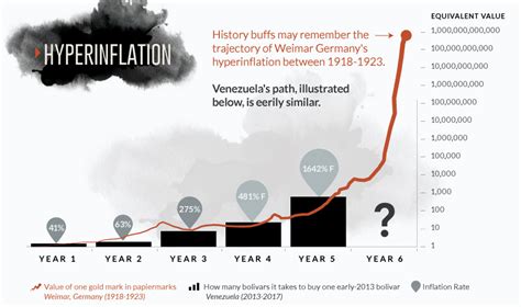 The Trajectory of Venezuelan Hyperinflation Looks Familiar…