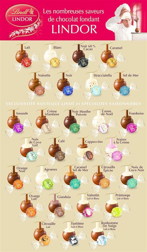 Lindt chocolate, Lindor chocolate flavors, Lindt chocolate recipes