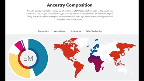 my 23andme results