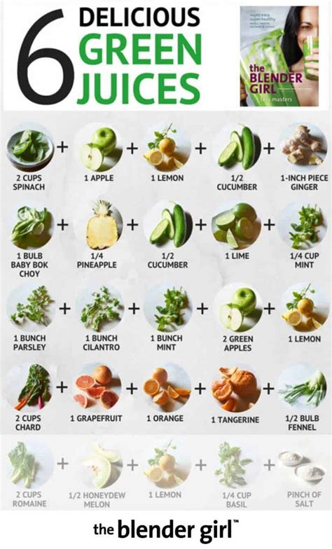 Green Juice Cheat Sheet - 6 Delicious Green Juices - The Blender Girl