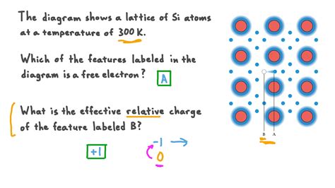 Question Video: Free Electrons in a Pure Semiconductor | Nagwa