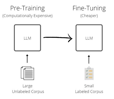 Large Language Models: Complete Guide in 2024