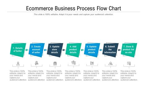 Top 10 Business Process Flow Chart Templates with Samples & Examples