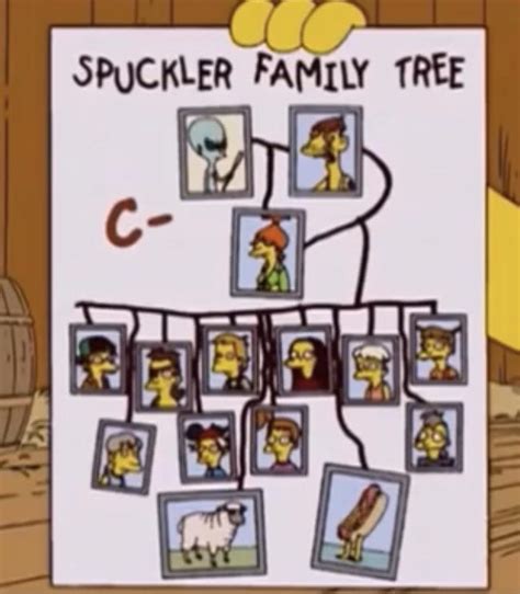 The Spuckler family tree. : r/TheSimpsons