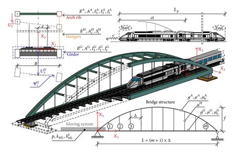 Structural scheme of the tied-arch bridge. | Download Scientific Diagram