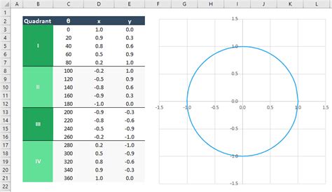 Calculating Inverse Tangent (arctan) in Excel with ATAN and ATAN2 | EngineerExcel