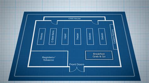 Organizing the Aisles: How a Successful C-store Retailer Merchandises ...