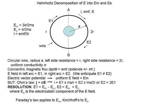 Introduction to Electric Vector Potential and Its Applications