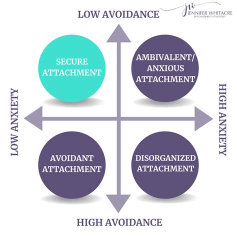 Anxious/Ambivalent Attachment Style: It's the here today gone tomorrow ...