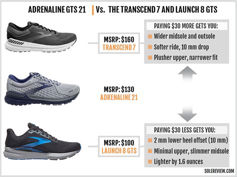 Brooks Adrenaline GTS 21 Review