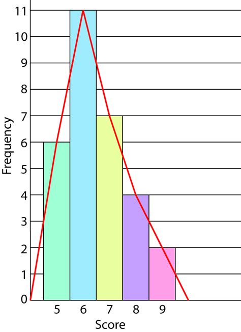 Frequency Polygon - Math Definitions - Letter F